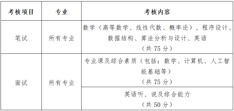考核表2.png